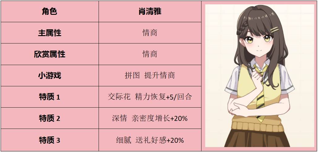 《學生時代》全方位攻略 人格類型、角色表白要求與特殊事件攻略 - 第5張