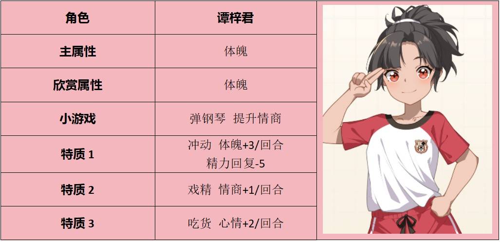 《學生時代》全方位攻略 人格類型、角色表白要求與特殊事件攻略 - 第6張