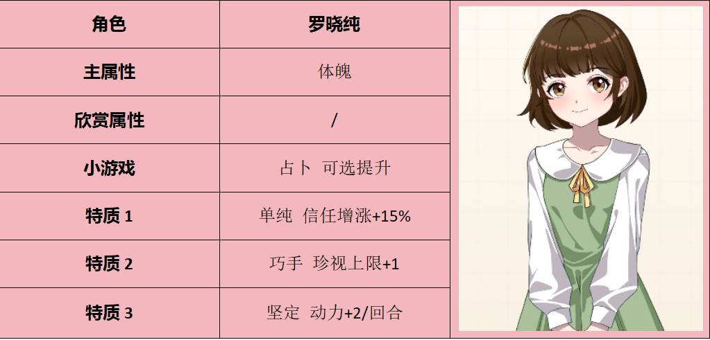 《學生時代》全方位攻略 人格類型、角色表白要求與特殊事件攻略 - 第7張