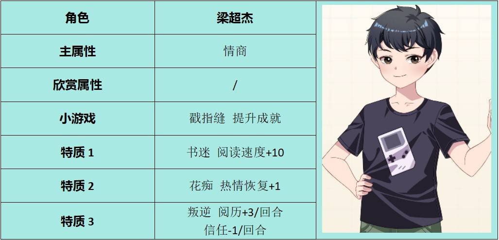 《學生時代》全方位攻略 人格類型、角色表白要求與特殊事件攻略 - 第8張