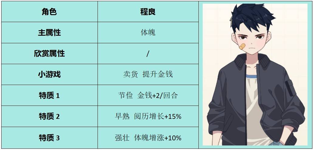 《學生時代》全方位攻略 人格類型、角色表白要求與特殊事件攻略 - 第9張