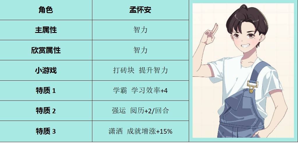 《學生時代》全方位攻略 人格類型、角色表白要求與特殊事件攻略 - 第10張