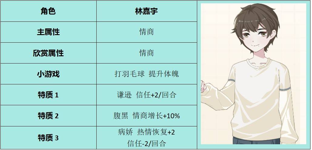 《學生時代》全方位攻略 人格類型、角色表白要求與特殊事件攻略 - 第11張