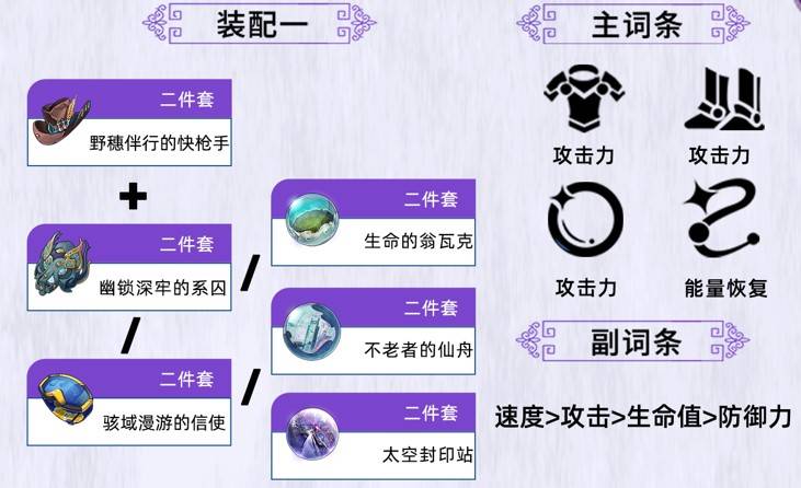 《崩壞星穹鐵道》知更鳥培養一圖流 3.0版本知更鳥怎麼培養 - 第4張