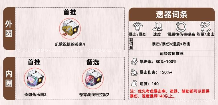 《崩壞星穹鐵道》阿格萊雅出裝與配隊分享 - 第4張