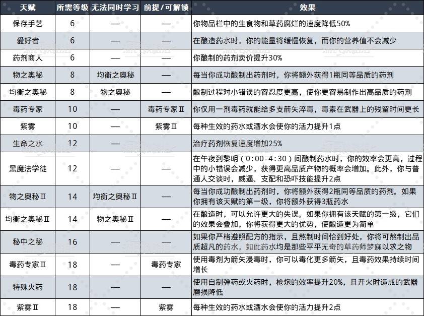 《天国拯救2》全生活技能解锁等级及效果一览 - 第2张