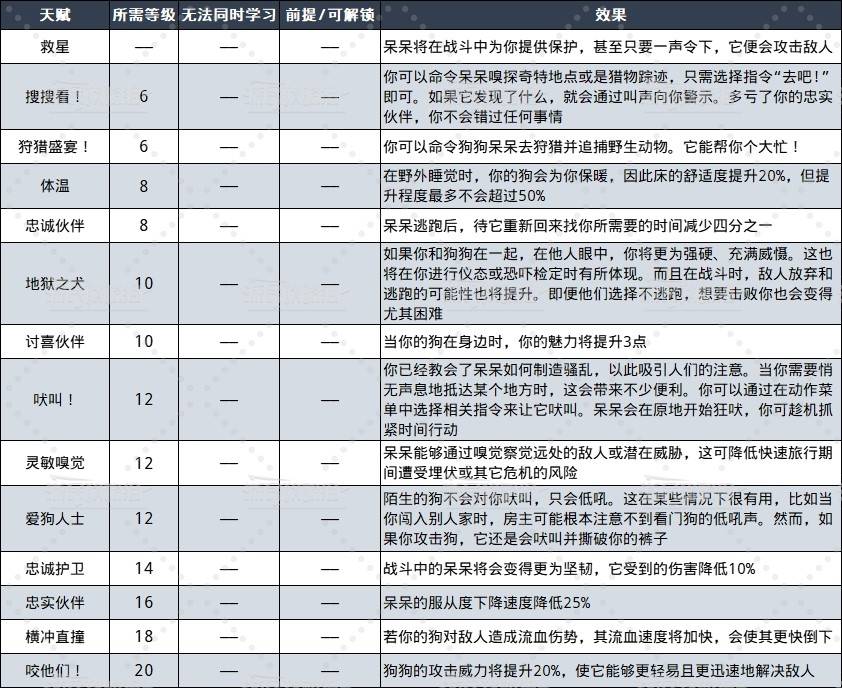 《天国拯救2》全生活技能解锁等级及效果一览 - 第6张