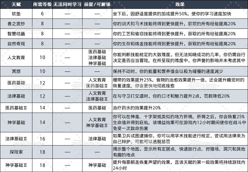 《天国拯救2》全生活技能解锁等级及效果一览 - 第7张