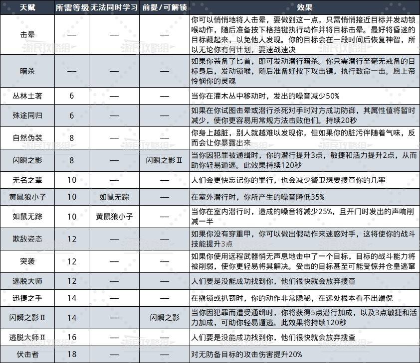 《天国拯救2》全生活技能解锁等级及效果一览 - 第8张