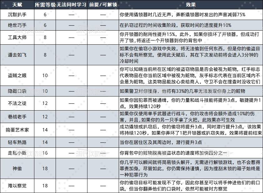 《天国拯救2》全生活技能解锁等级及效果一览 - 第10张