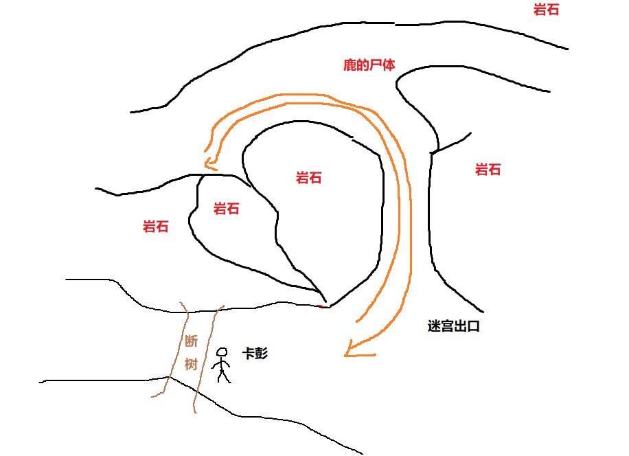 《天国拯救2》新手游玩技巧 天国拯救2怎么玩 - 第2张