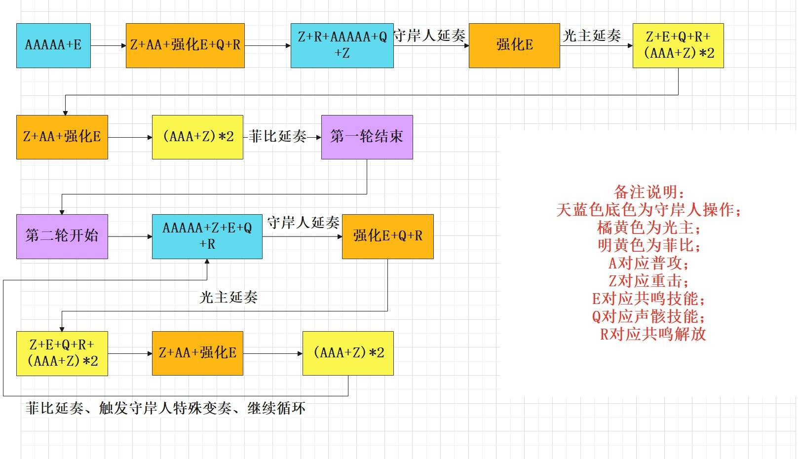 《鸣潮》菲比队伍搭配与输出手法攻略 菲比怎么配队 - 第6张