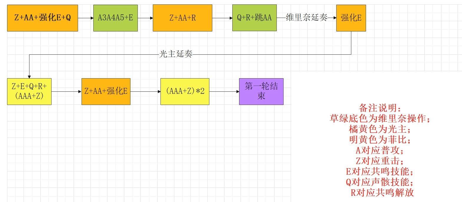 《鸣潮》菲比队伍搭配与输出手法攻略 菲比怎么配队 - 第7张