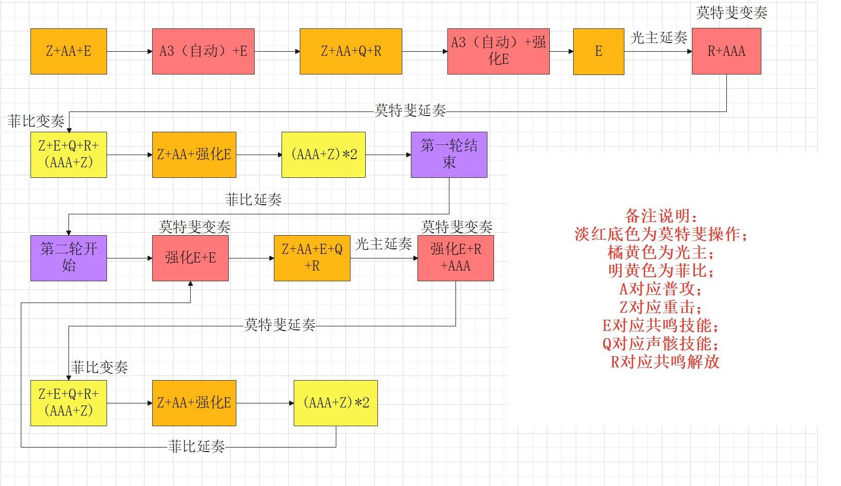 《鸣潮》菲比队伍搭配与输出手法攻略 菲比怎么配队 - 第8张