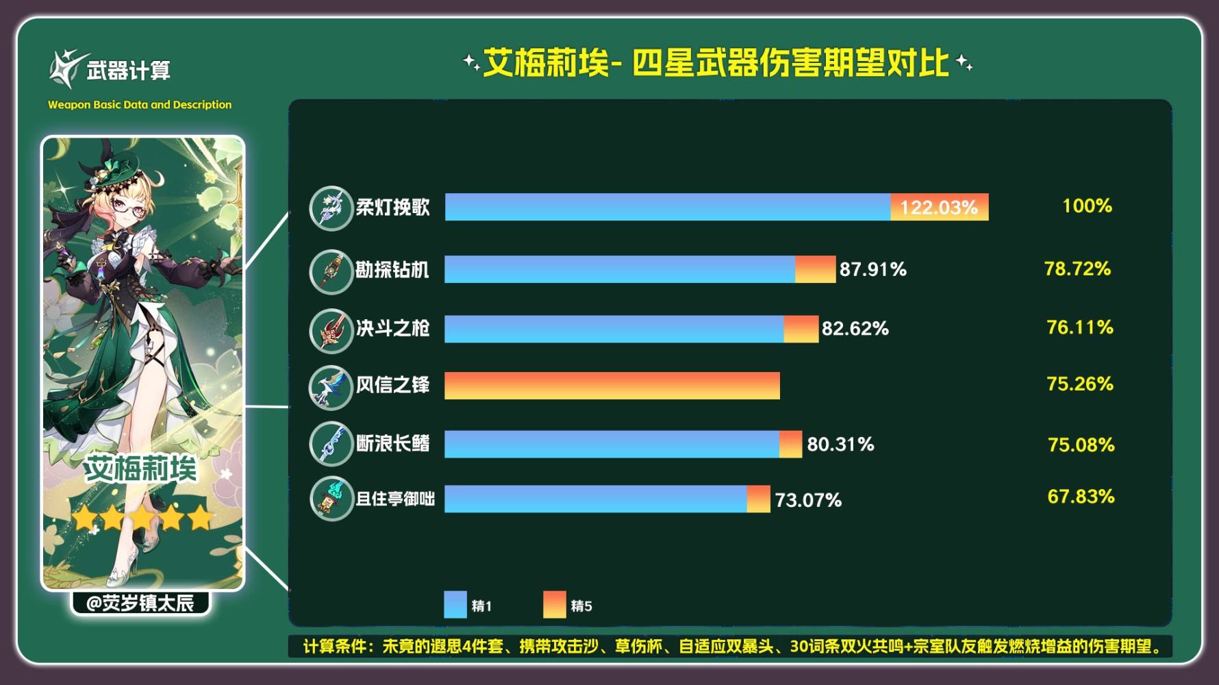 《原神》且住亭御咄强度与适配角色推荐 - 第4张