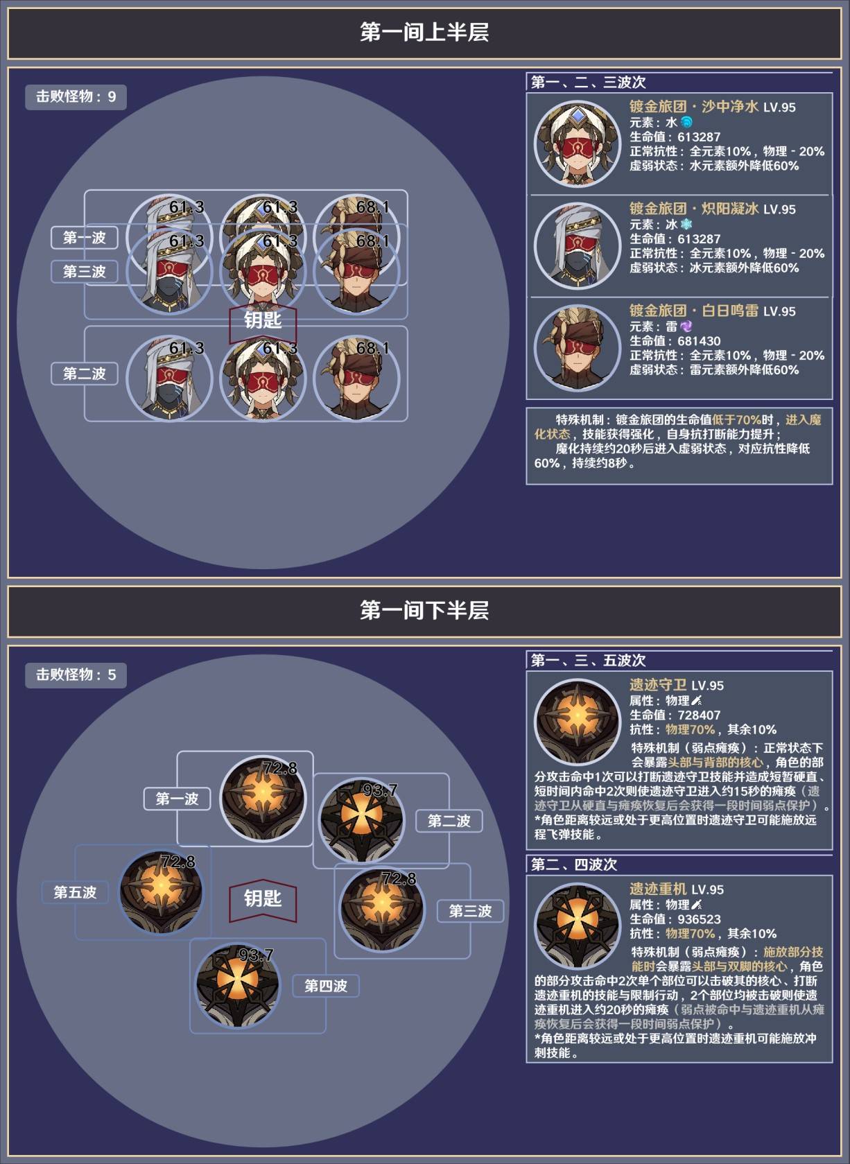 《原神》5.4深境螺旋敌人信息与站位参考 - 第2张