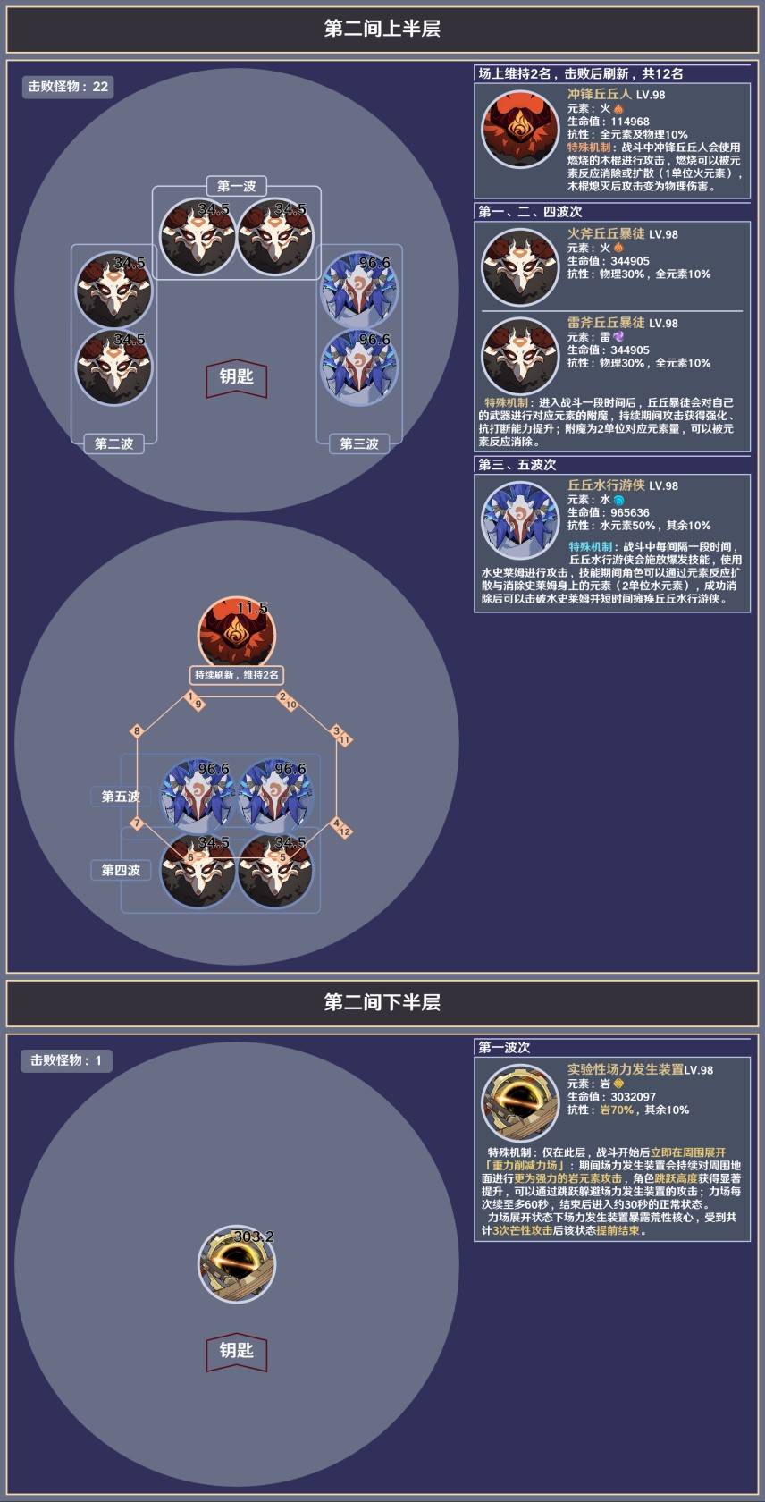 《原神》5.4深境螺旋敌人信息与站位参考 - 第3张