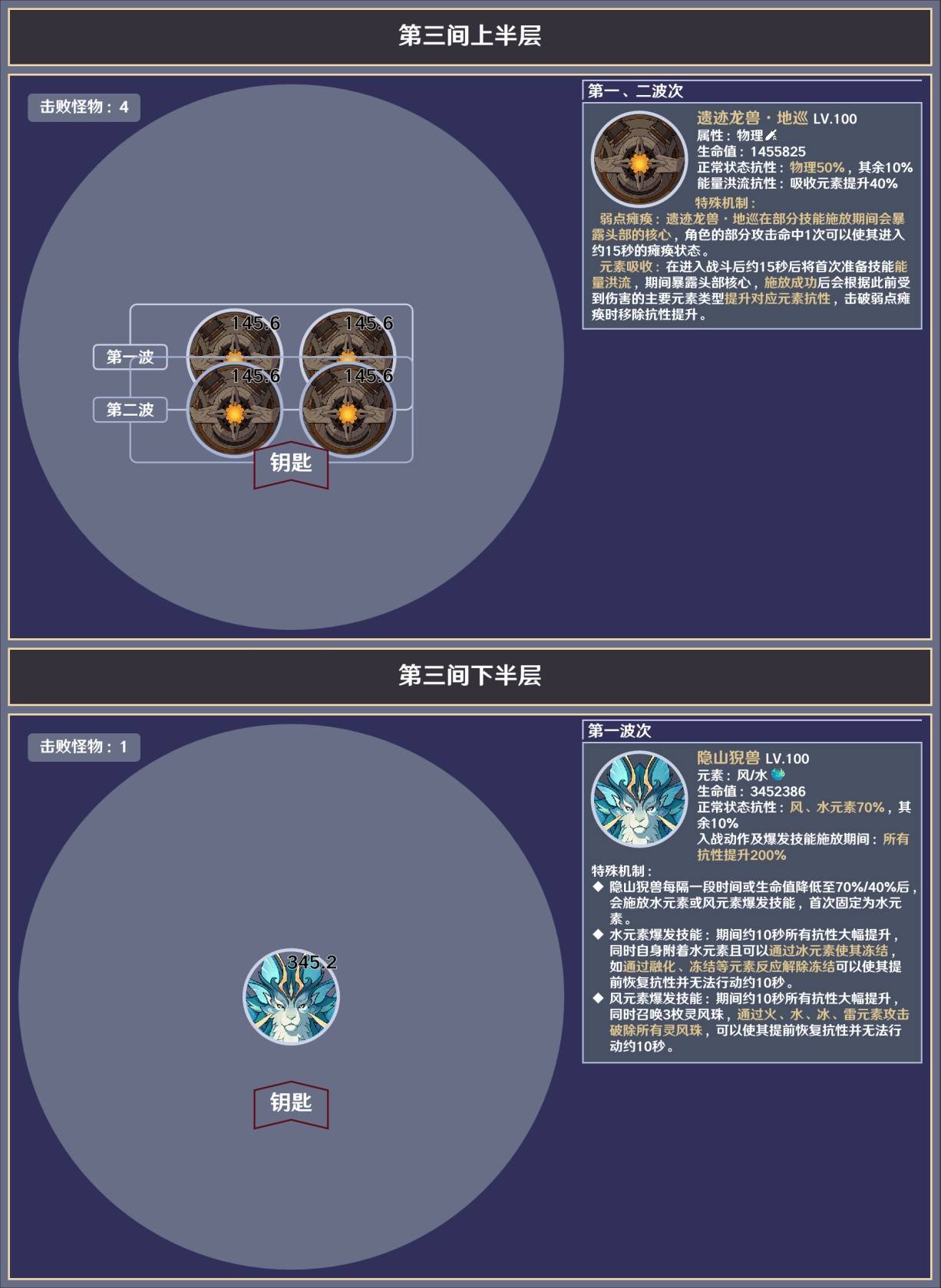 《原神》5.4深境螺旋敌人信息与站位参考 - 第4张