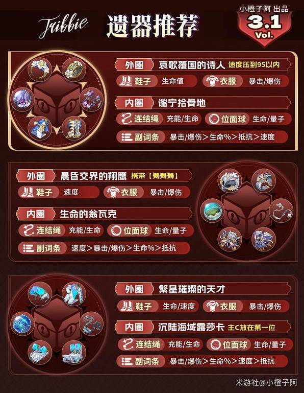 《崩坏星穹铁道》缇宝养成攻略 缇宝怎么培养 - 第3张