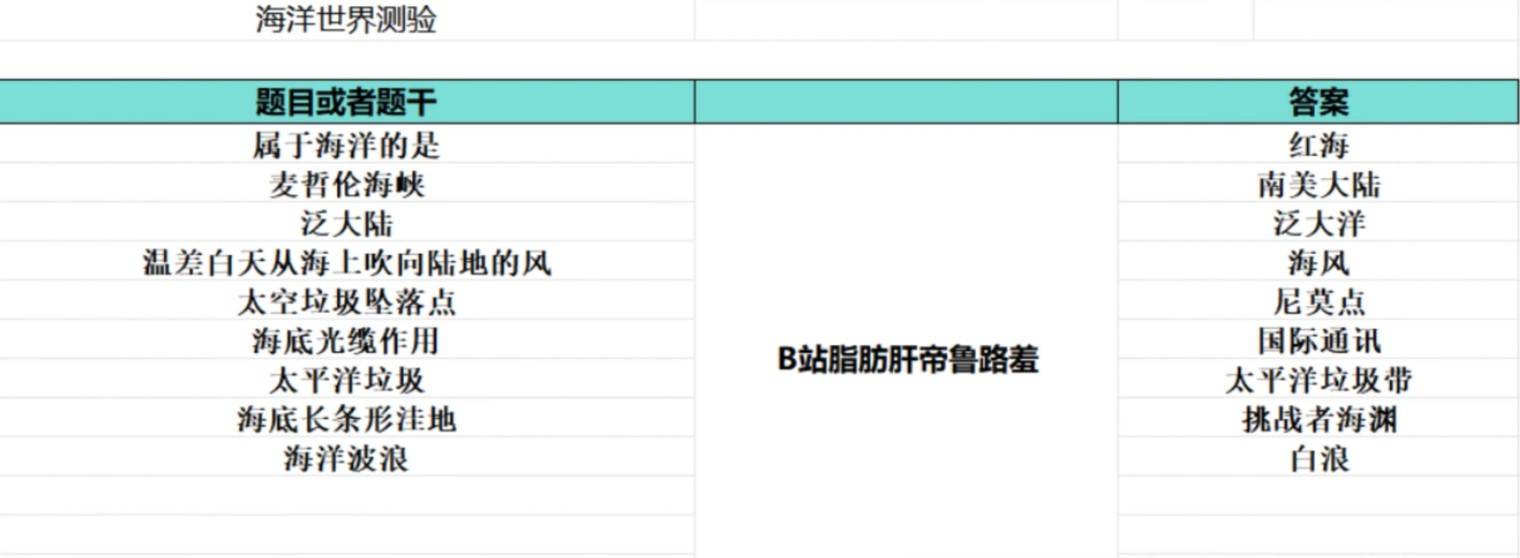 《如龙8外传夏威夷海盗》大海原证书题库答案一览