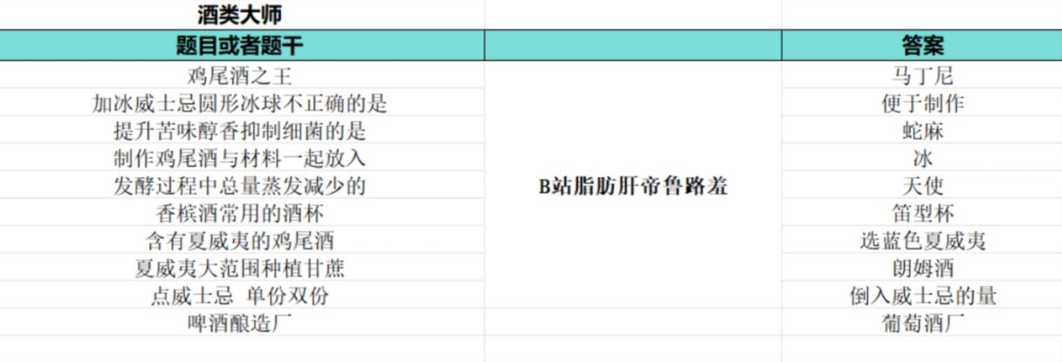 《如龙8外传夏威夷海盗》大海原证书题库答案一览 - 第7张