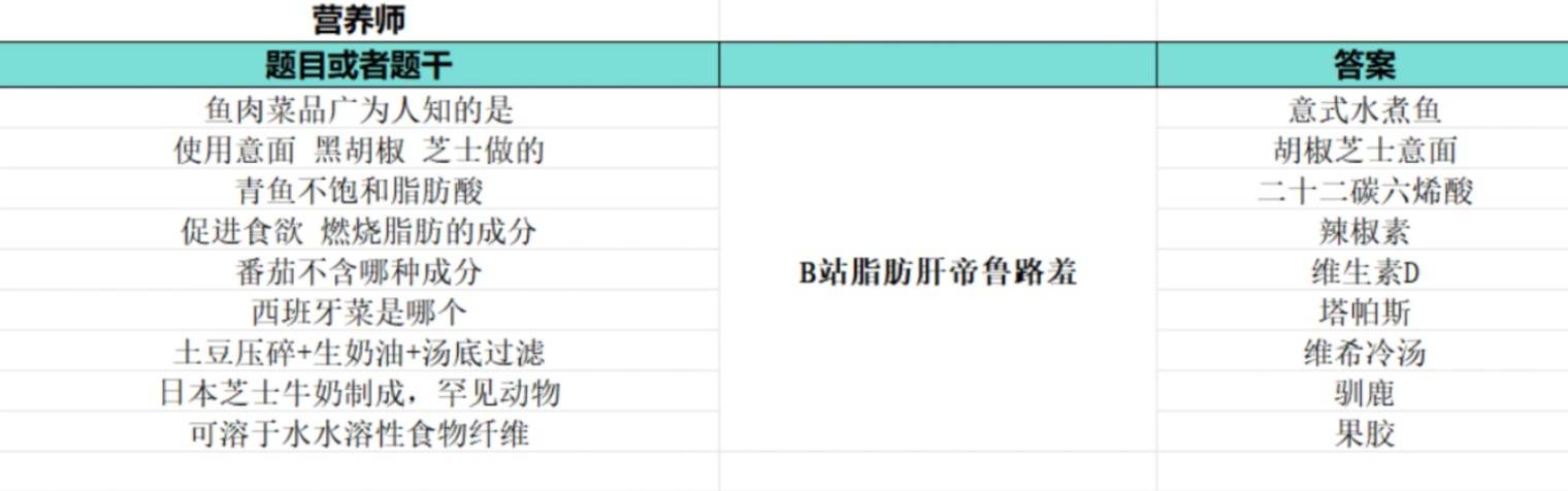 《如龙8外传夏威夷海盗》大海原证书题库答案一览 - 第8张