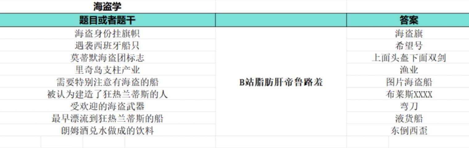 《如龙8外传夏威夷海盗》大海原证书题库答案一览 - 第9张