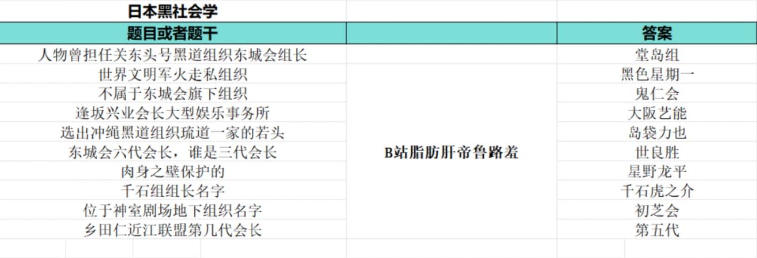 《如龙8外传夏威夷海盗》大海原证书题库答案一览 - 第10张