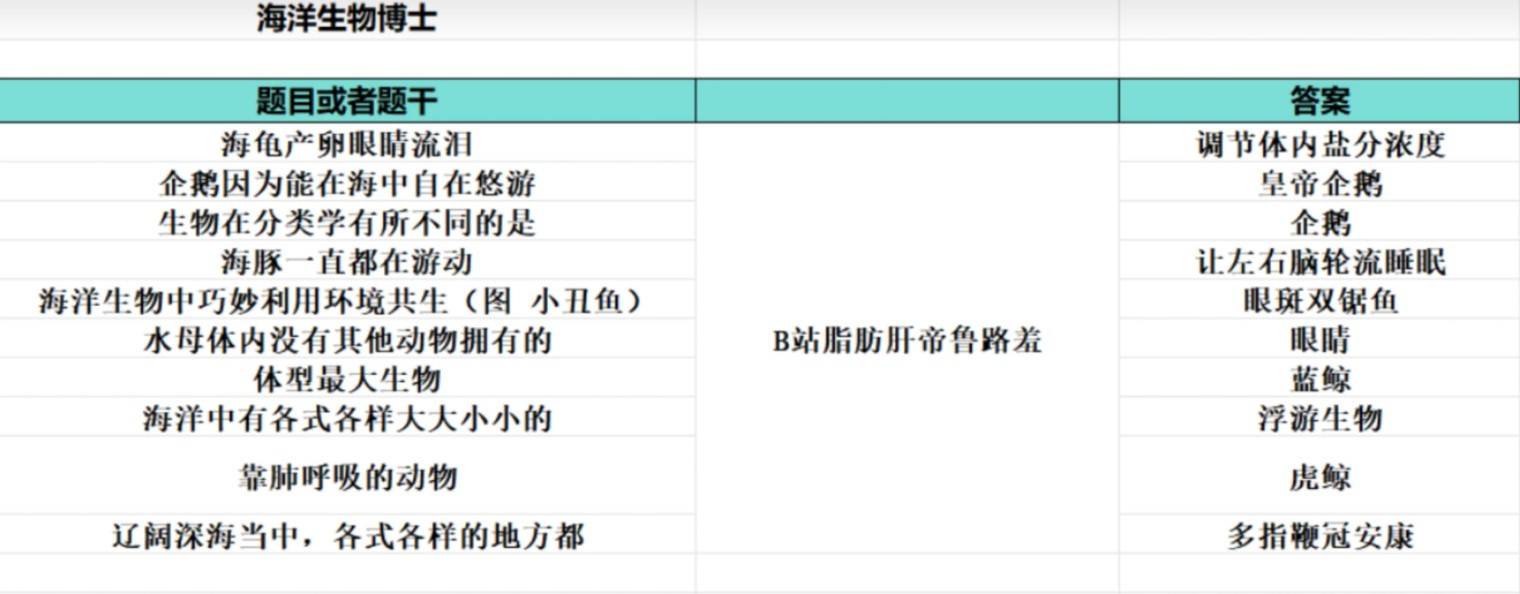 《如龙8外传夏威夷海盗》大海原证书题库答案一览 - 第2张