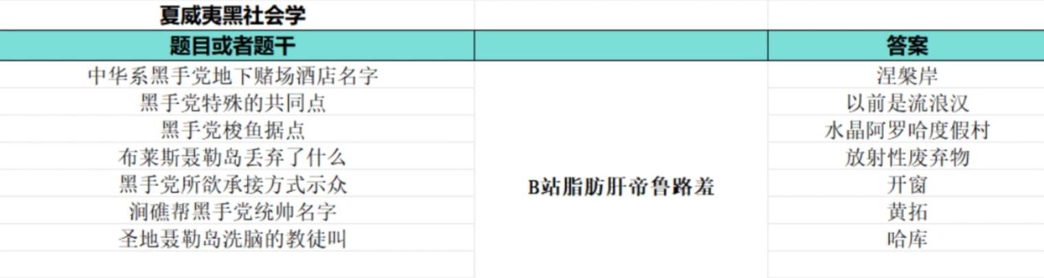 《如龙8外传夏威夷海盗》大海原证书题库答案一览 - 第11张