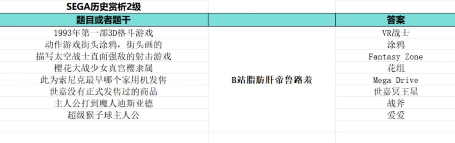 《如龙8外传夏威夷海盗》大海原证书题库答案一览 - 第12张