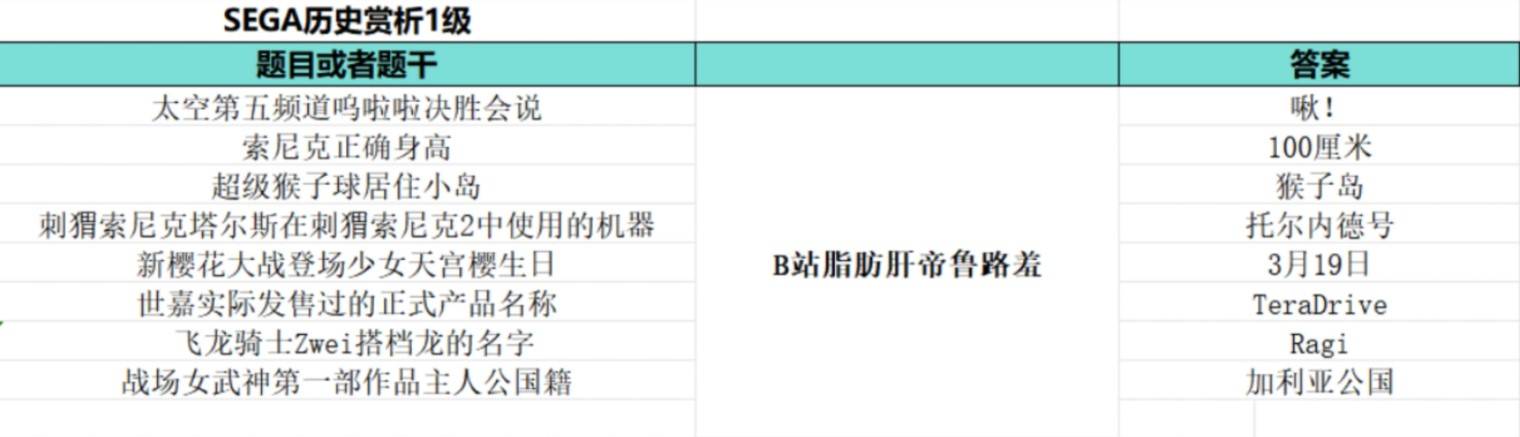 《如龙8外传夏威夷海盗》大海原证书题库答案一览 - 第13张