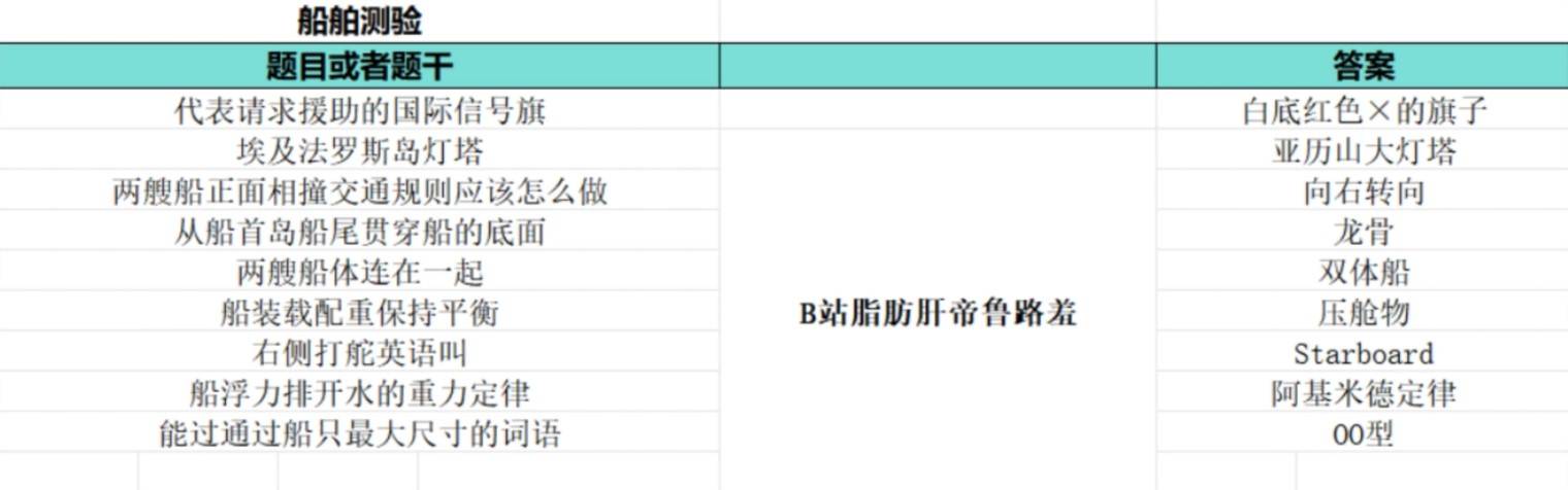 《如龙8外传夏威夷海盗》大海原证书题库答案一览 - 第14张