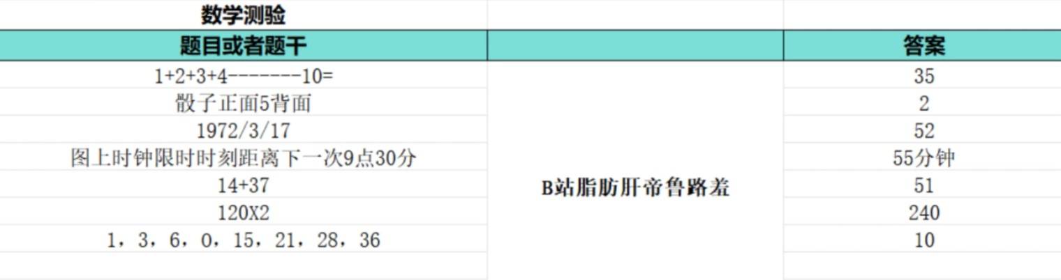 《如龙8外传夏威夷海盗》大海原证书题库答案一览 - 第15张