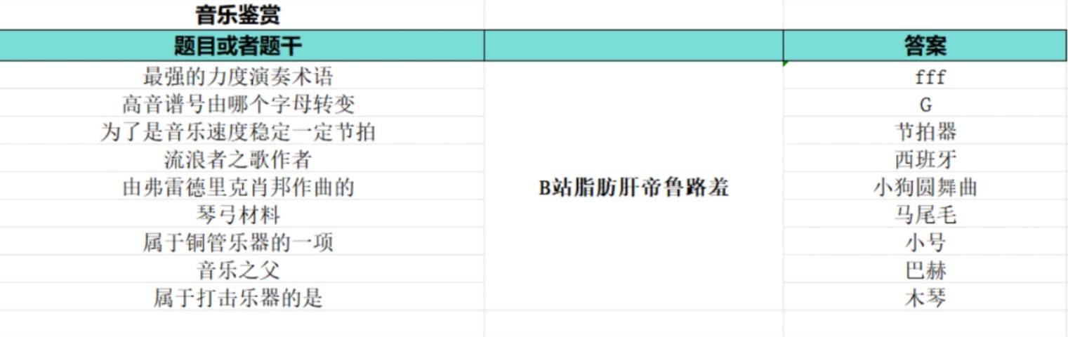 《如龙8外传夏威夷海盗》大海原证书题库答案一览 - 第16张