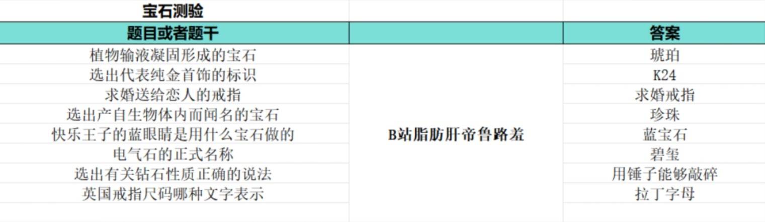 《如龙8外传夏威夷海盗》大海原证书题库答案一览 - 第18张