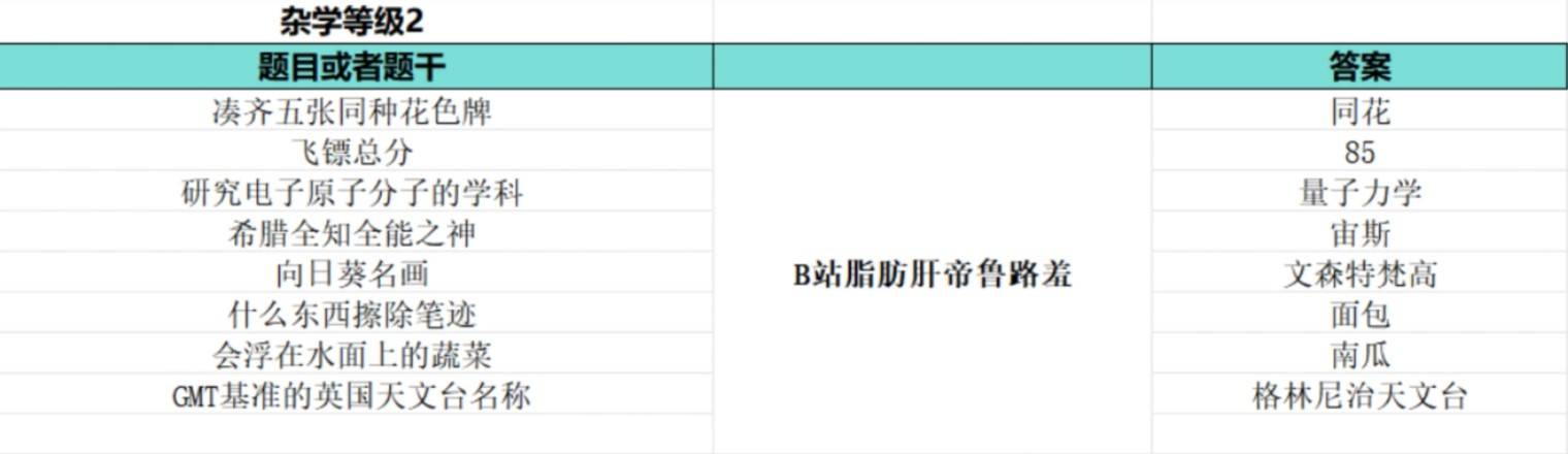 《如龙8外传夏威夷海盗》大海原证书题库答案一览 - 第19张