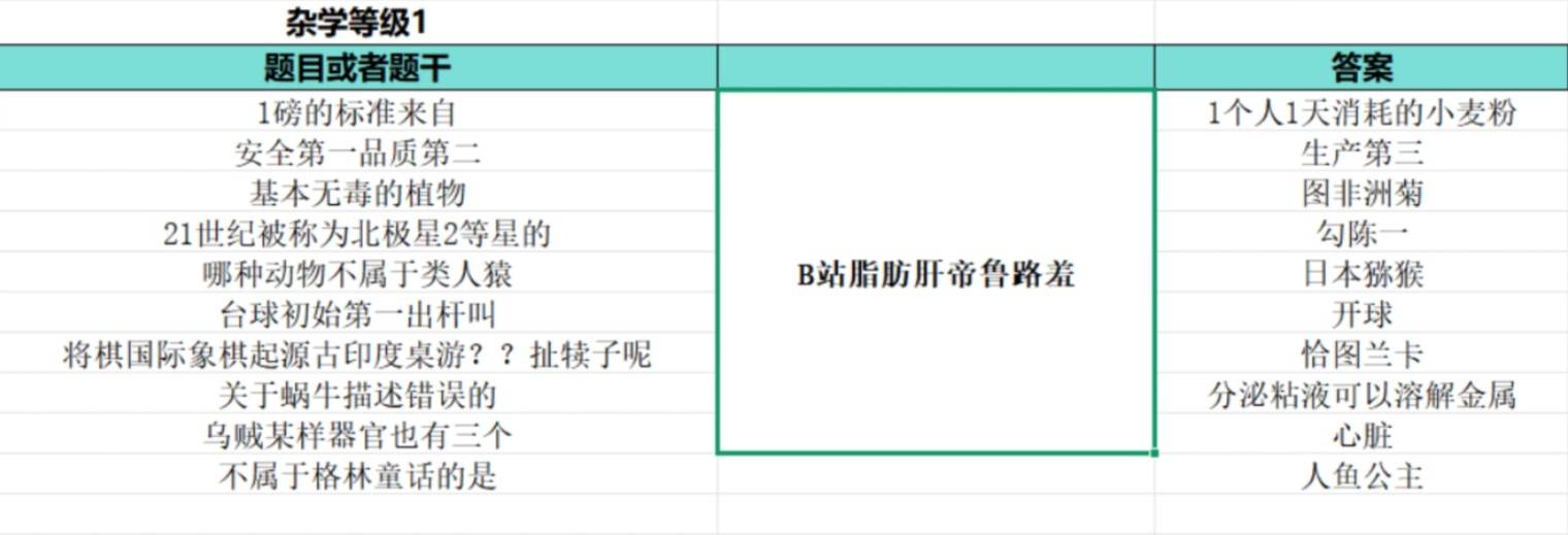 《如龙8外传夏威夷海盗》大海原证书题库答案一览 - 第20张