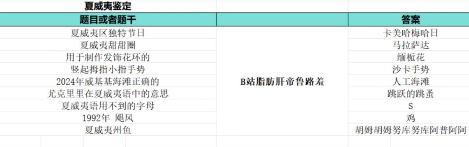 《如龙8外传夏威夷海盗》大海原证书题库答案一览 - 第5张