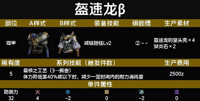 《魔物獵人荒野》盔速龍β裝備圖鑑 盔速龍β裝備技能與製作材料一覽 - 第1張