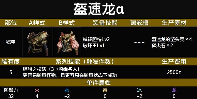 《魔物獵人荒野》全上位防具圖鑑 上位防具技能與製作材料一覽_盔速龍α - 第1張