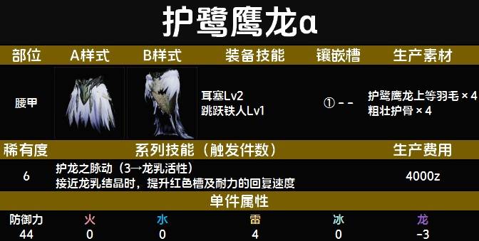 《魔物獵人荒野》全上位防具圖鑑 上位防具技能與製作材料一覽_護鷺鷹龍α