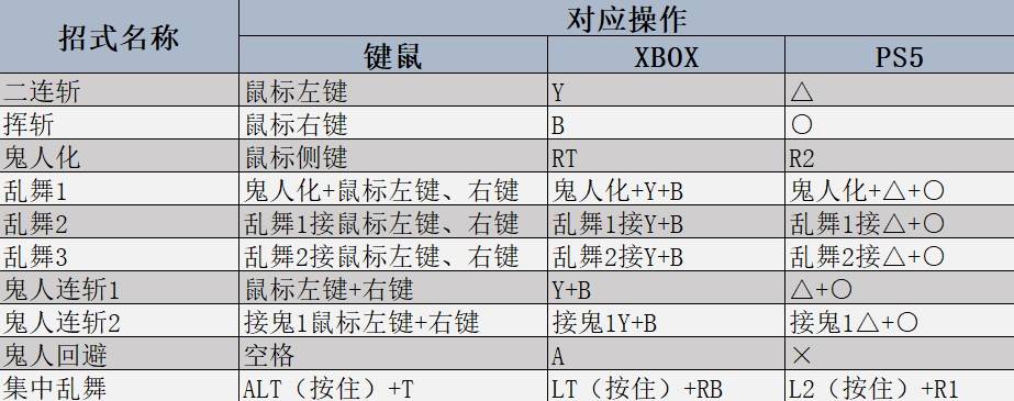 《怪物猎人荒野》全武器强度及用法教学 全武器基础操作及连段一览_双剑