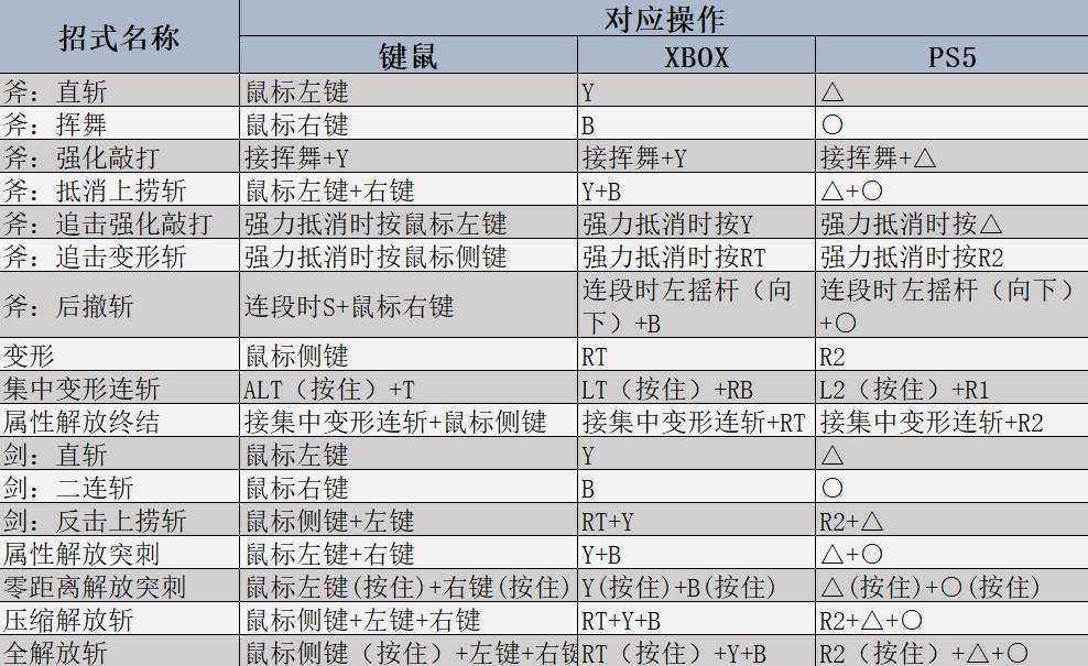 《怪物猎人荒野》斩斧强度分析及操作教学 - 第1张