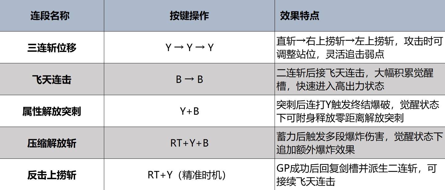 《怪物猎人荒野》斩斧强度分析及操作教学 - 第3张