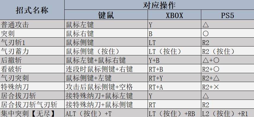 《怪物猎人荒野》全武器强度及用法教学 全武器基础操作及连段一览_太刀