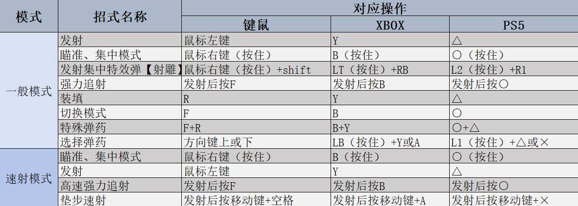 《怪物猎人荒野》轻弩炮强度分析及操作教学 - 第1张