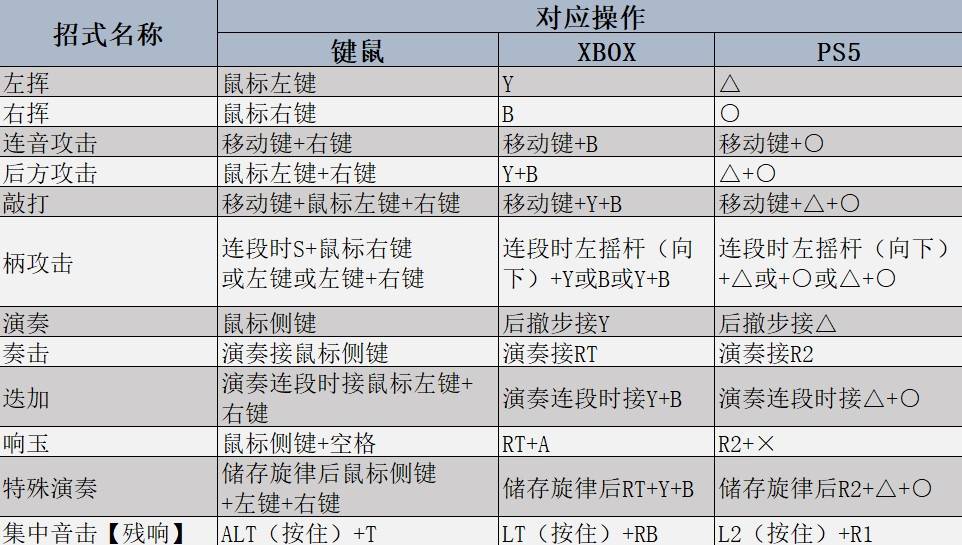 《怪物猎人荒野》狩猎笛强度分析及操作教学