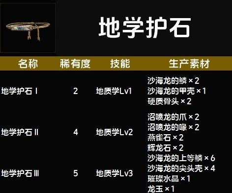 《怪物猎人荒野》护石图鉴 全护石技能及生产素材一览_地学护石
