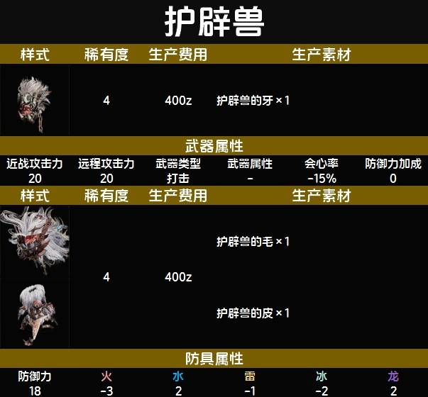 《魔物獵人荒野》隨從貓全裝備圖鑑 隨從貓裝備數據及製作材料一覽_護闢獸